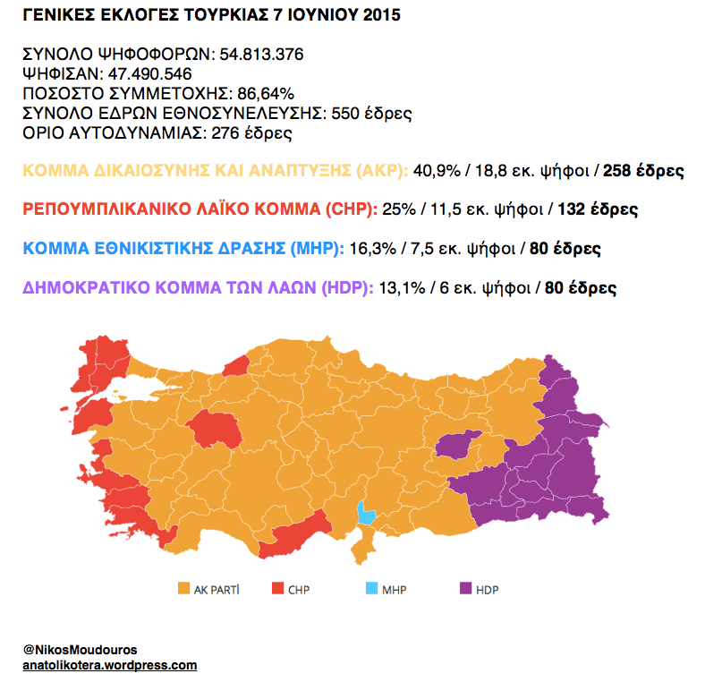 Screen Shot gia sygkriseis