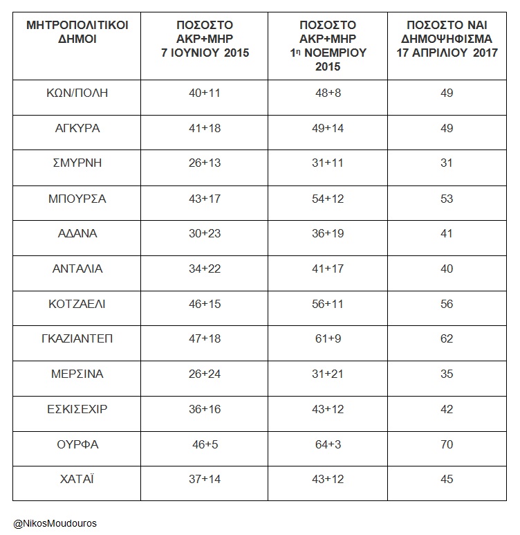 AKP MHP Buyuksehirler