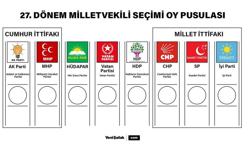 2018 Milletvekili secim pusulasi